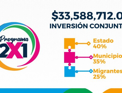 Genera Programa 2×1 bienestar social en municipios zacatecanos.